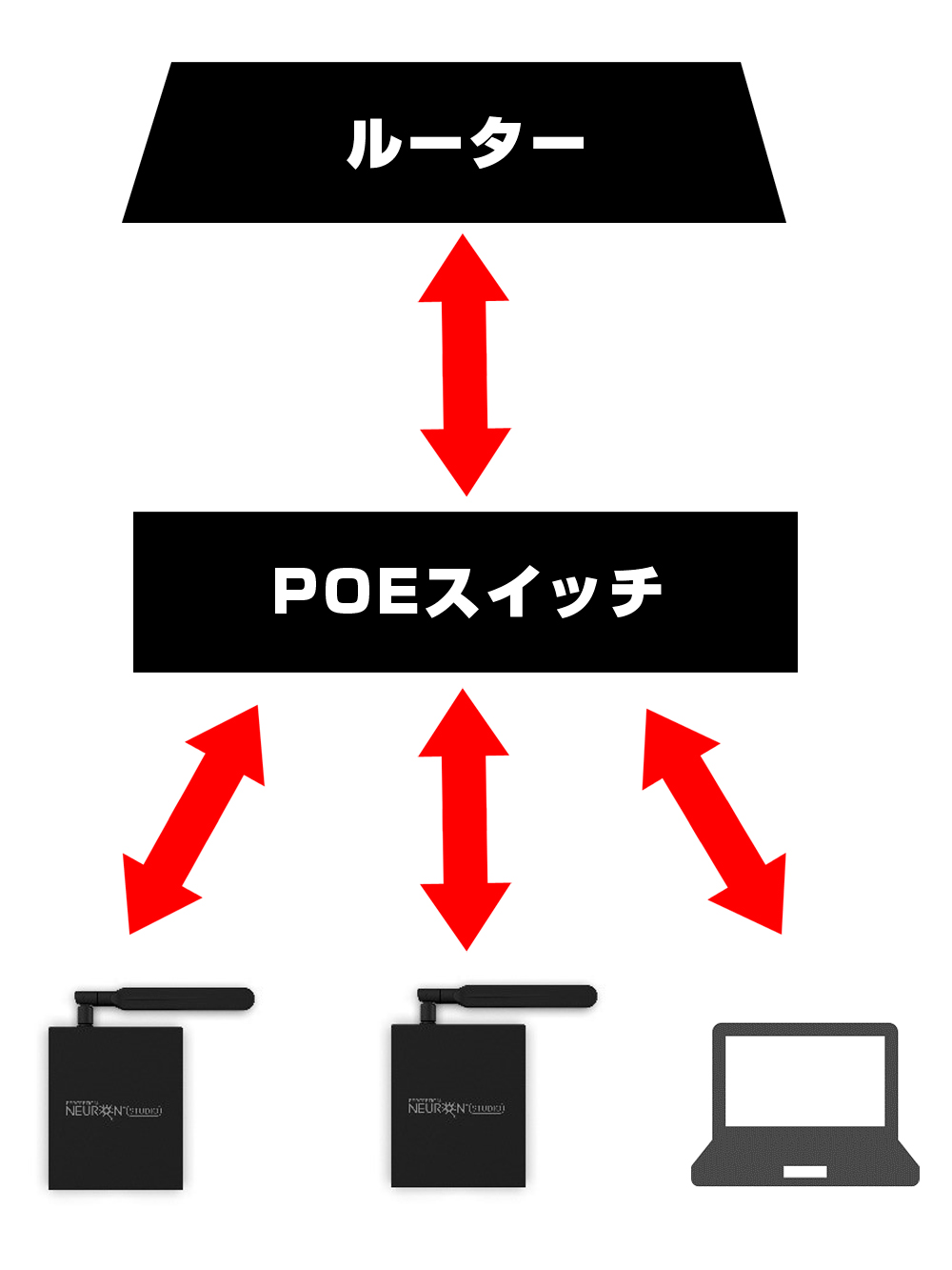 Perception Neuron Studio(終息品)|NOITOM|株式会社アユート Perception Neuron Studio(終息品)|NOITOM|株式会社アユート